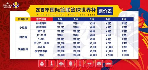 世界杯的篮(足球世界杯和篮球世界杯有什么区别)
