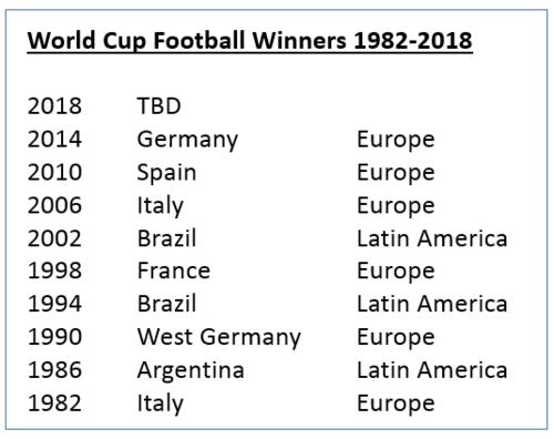 1990年德国世界杯比赛 求1990年世界杯淘汰赛阶段所有比分。