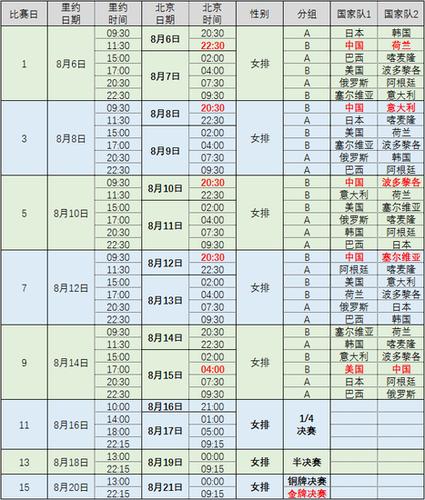 男排世界杯2022赛程(女排世界杯赛程女排世界锦标赛2022赛程直播)