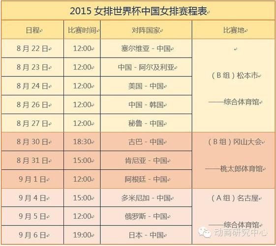 1999年女排世界杯(1999年女排世界杯的赛程赛果) 1999年女排世界杯(1999年女排世界杯的赛程赛果)