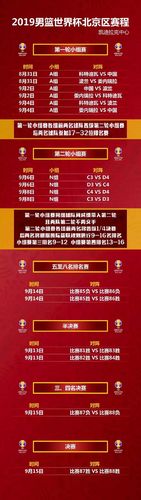 世界杯决赛男篮比分回放 篮球世界杯决赛直播在哪看 世界杯决赛男篮比分回放 篮球世界杯决赛直播在哪看