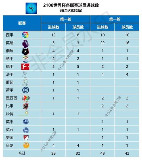 世界杯创造进球排名 世界杯个人进球数排名 世界杯创造进球排名 世界杯个人进球数排名