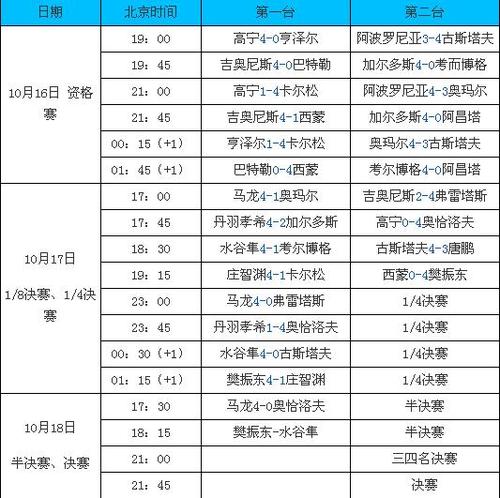 2019 乒乓男子世界杯(2019男子乒乓球世界杯比赛时间表) 2019 乒乓男子世界杯(2019男子乒乓球世界杯比赛时间表)