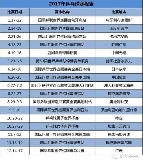 2019 乒乓男子世界杯(2019男子乒乓球世界杯比赛时间表) 2019 乒乓男子世界杯(2019男子乒乓球世界杯比赛时间表)