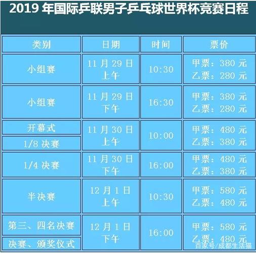 2019 乒乓男子世界杯(2019男子乒乓球世界杯比赛时间表) 2019 乒乓男子世界杯(2019男子乒乓球世界杯比赛时间表)