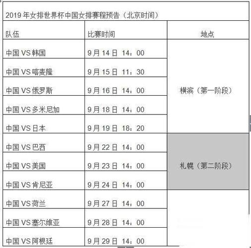 世界杯英国女排赛程时间?2023年女排世界杯时间 世界杯英国女排赛程时间?2023年女排世界杯时间