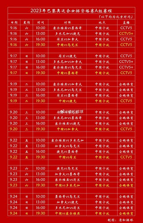 女排世界杯宁波赛区?中国女排巴黎奥运资格赛排名 女排世界杯宁波赛区?中国女排巴黎奥运资格赛排名