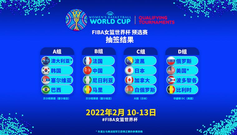世界杯小组抽签结果公布(2022年世界杯抽签分组结果一览)