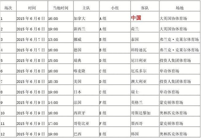 女足世界杯时间，女足比赛时间表