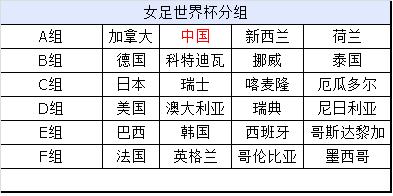 女足世界杯时间，女足比赛时间表