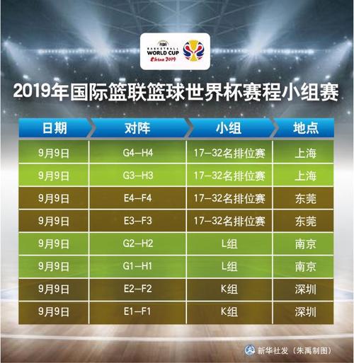 山西男篮世界杯战绩表，男篮世界杯历届冠军有哪些