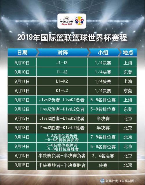 山西男篮世界杯战绩表，男篮世界杯历届冠军有哪些