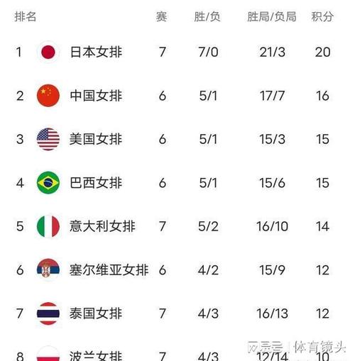 最近女排世界杯排名?世界女排排名(2021年最新排名) 最近女排世界杯排名?世界女排排名(2021年最新排名)
