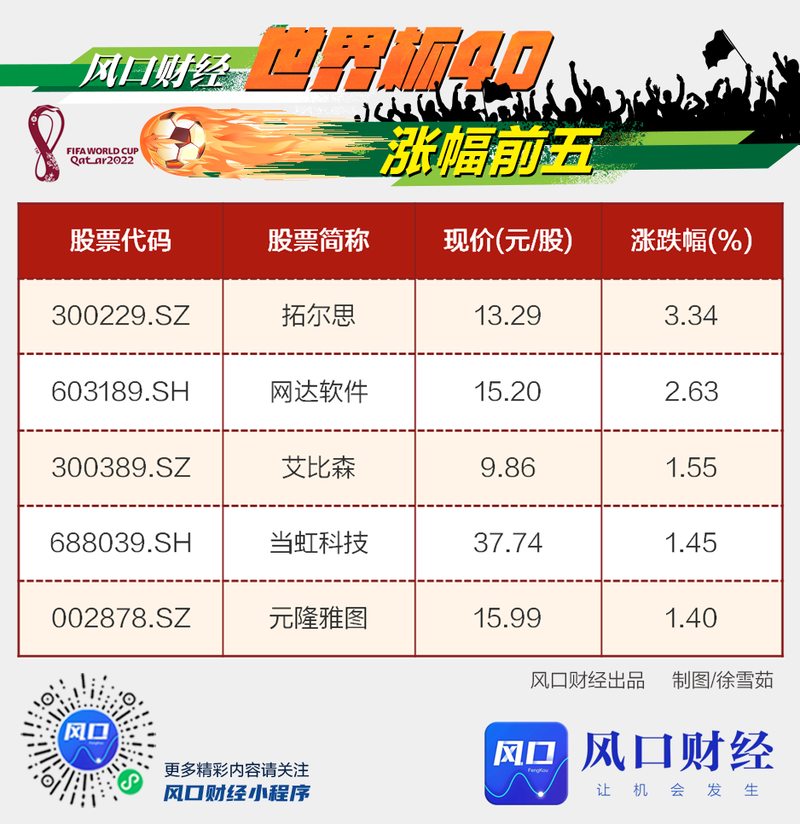 世界杯开始前股票,为什么世界杯前后股价会暴跌 世界杯开始前股票,为什么世界杯前后股价会暴跌