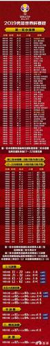 世界杯男篮广州比赛门票 篮球世界杯门票售票时间+门票价格+比赛地点