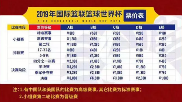 世界杯男篮广州比赛门票 篮球世界杯门票售票时间+门票价格+比赛地点