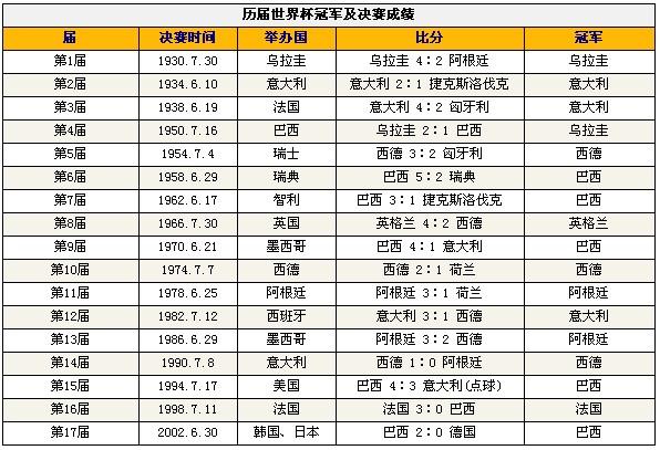 意大利世界杯18号票价,世界杯18号冠军是谁 意大利世界杯18号票价,世界杯18号冠军是谁