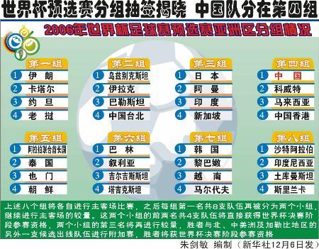 中国世界杯分组抽签制度？世界杯的分组抽签规则是如何制定的