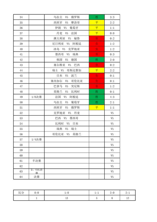 2002世界杯图表?2002世界杯比赛结果一览表 2002世界杯图表?2002世界杯比赛结果一览表