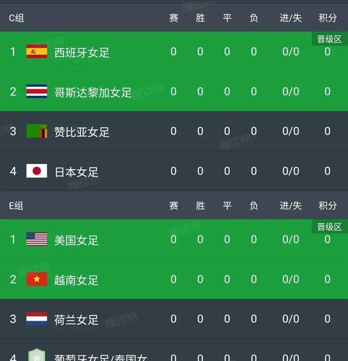 泰国女足世界杯历史战绩 女足世界杯赛德国与泰国比分是多少 泰国女足世界杯历史战绩 女足世界杯赛德国与泰国比分是多少