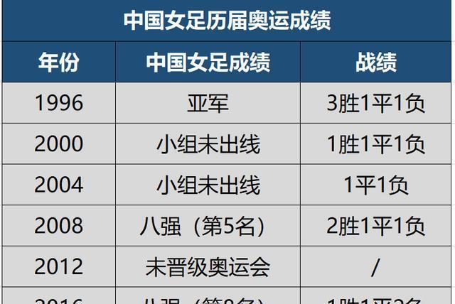 19年女足世界杯决赛 19年女足世界杯中国女足成绩 19年女足世界杯决赛 19年女足世界杯中国女足成绩