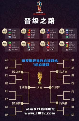 世界杯欧预赛分组?世界杯预选赛欧洲区是怎么分的组 世界杯欧预赛分组?世界杯预选赛欧洲区是怎么分的组