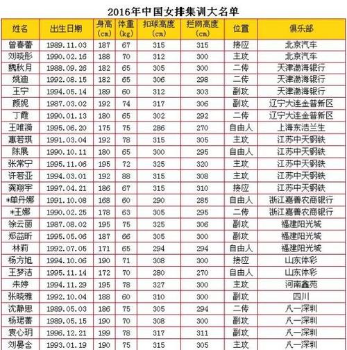 女排世界杯晋级球员年龄(求历届女排世界杯 最佳球员的名字) 女排世界杯晋级球员年龄(求历届女排世界杯 最佳球员的名字)