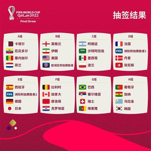 2021卡塔尔世界杯名额 2022卡塔尔世界杯有多少支球队 2021卡塔尔世界杯名额 2022卡塔尔世界杯有多少支球队