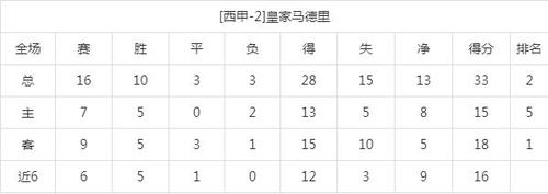 西甲联赛一共多少轮?西甲联赛一共有多少轮 西甲联赛一共多少轮?西甲联赛一共有多少轮