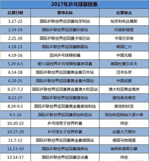 2009乒乓世界杯时间(求09年乒乓球世界杯赛程表)