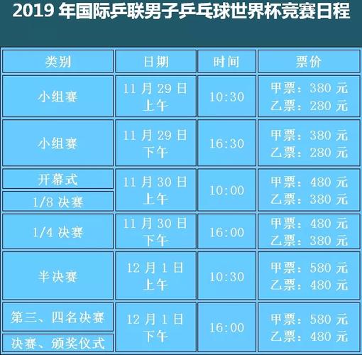 2009乒乓世界杯时间(求09年乒乓球世界杯赛程表)
