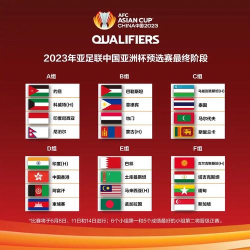 亚洲杯分组抽签5月11日进行(2023年足球亚洲杯分组抽签时间表) 亚洲杯分组抽签5月11日进行(2023年足球亚洲杯分组抽签时间表)