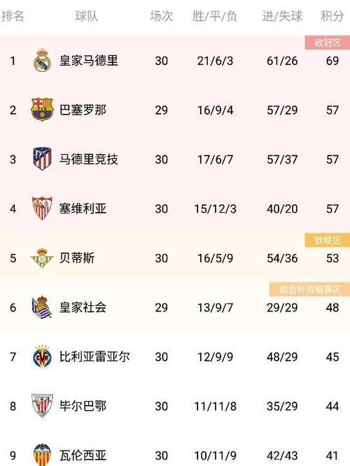 西甲一共多少轮,西甲一共打几轮 西甲一共多少轮,西甲一共打几轮