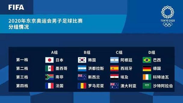 东京奥运会足球赛程 东京奥运会总赛程表 东京奥运会足球赛程 东京奥运会总赛程表