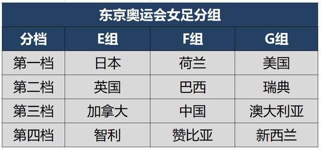 东京奥运会足球赛程 东京奥运会总赛程表 东京奥运会足球赛程 东京奥运会总赛程表