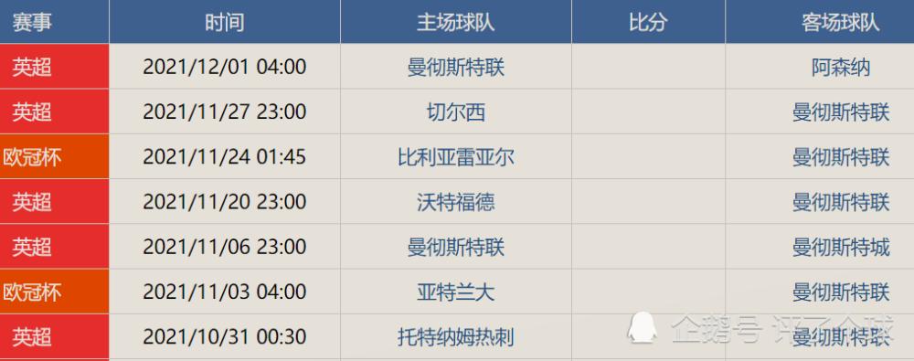 魔鬼赛程?英超魔鬼赛程到底是什么 魔鬼赛程?英超魔鬼赛程到底是什么
