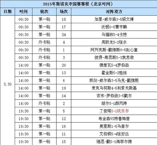 世锦赛斯诺克2023赛程表 2023斯诺克全部赛程表 世锦赛斯诺克2023赛程表 2023斯诺克全部赛程表