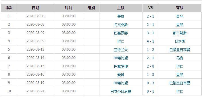 2011-2012欧冠，2011-2012欧冠赛程