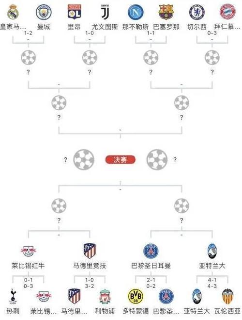 欧冠八强抽签，欧冠8强抽签规则