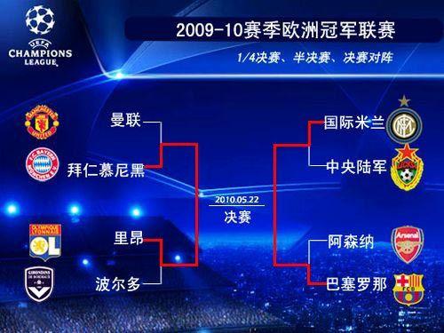 07-08欧冠决赛(2007-08赛季,欧冠淘汰赛赛程和结果) 07-08欧冠决赛(2007-08赛季,欧冠淘汰赛赛程和结果)