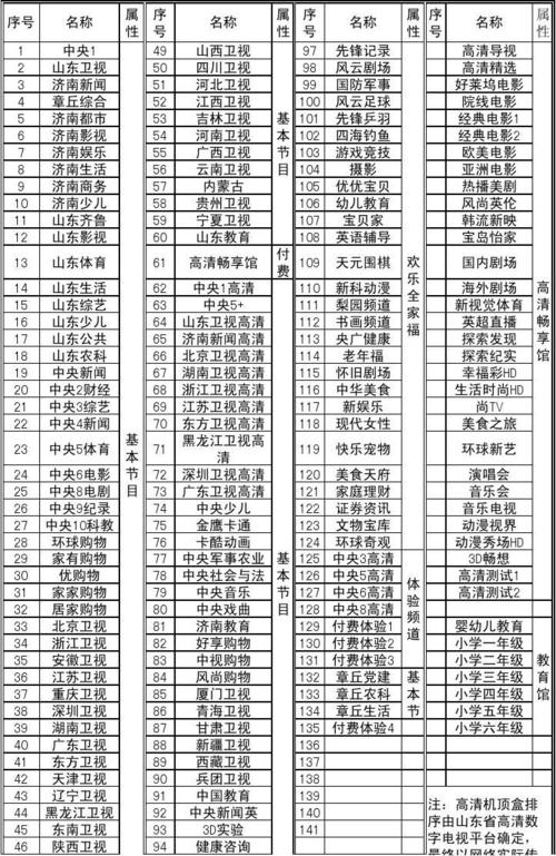 山东体育频道节目表?山东体育台节目表 山东体育频道节目表?山东体育台节目表