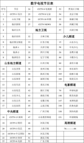 山东体育频道节目表?山东体育台节目表 山东体育频道节目表?山东体育台节目表