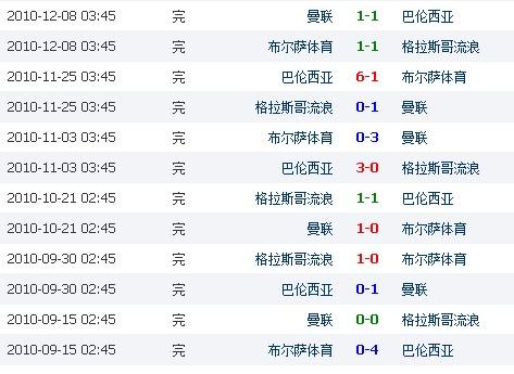 2011年欧冠决赛?20102011年欧洲冠军联赛对阵表请写明详细时间,对阵 2011年欧冠决赛?20102011年欧洲冠军联赛对阵表请写明详细时间,对阵