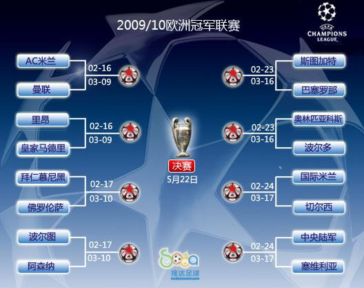 2011年欧冠决赛?20102011年欧洲冠军联赛对阵表请写明详细时间,对阵 2011年欧冠决赛?20102011年欧洲冠军联赛对阵表请写明详细时间,对阵