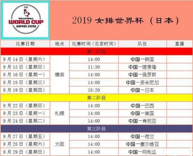 世界杯女排各国赛程排名,世界杯女排赛2023赛程 世界杯女排各国赛程排名,世界杯女排赛2023赛程