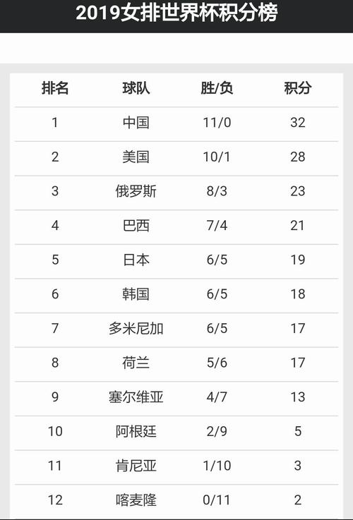 世界杯女排各国赛程排名,世界杯女排赛2023赛程 世界杯女排各国赛程排名,世界杯女排赛2023赛程