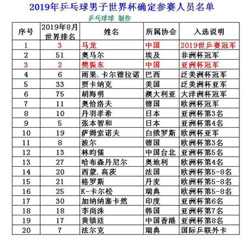 乒乓球世界杯2015(乒乓球世界杯冠军表历届) 乒乓球世界杯2015(乒乓球世界杯冠军表历届)