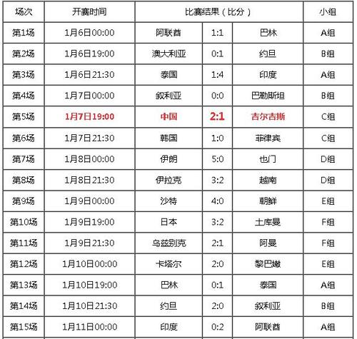 亚联杯 亚足联杯的历届赛事一览 亚联杯 亚足联杯的历届赛事一览