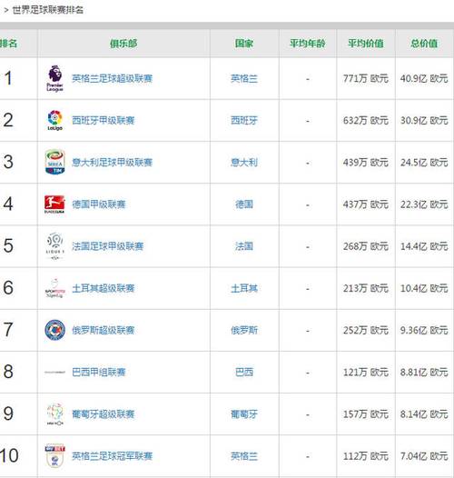 世界球队排名,足球各国球队世界排名 世界球队排名,足球各国球队世界排名