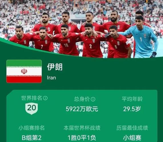 伊朗足球队世界排名(伊朗足球世界排名)